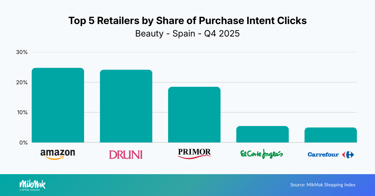 Beauty25-Retailers ES